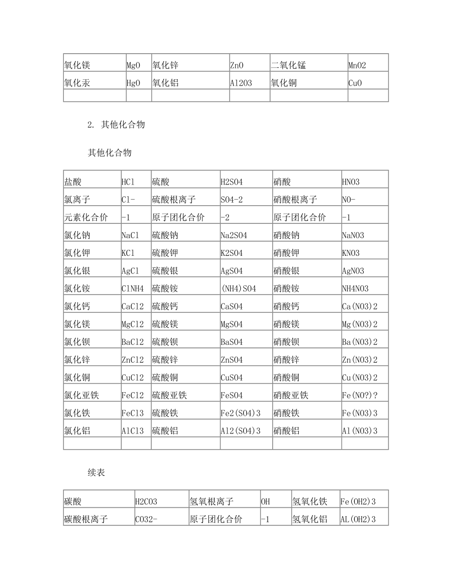 初中常见物质化学式与元素化合价