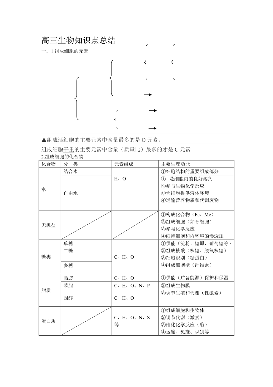 高三生物知识点总结