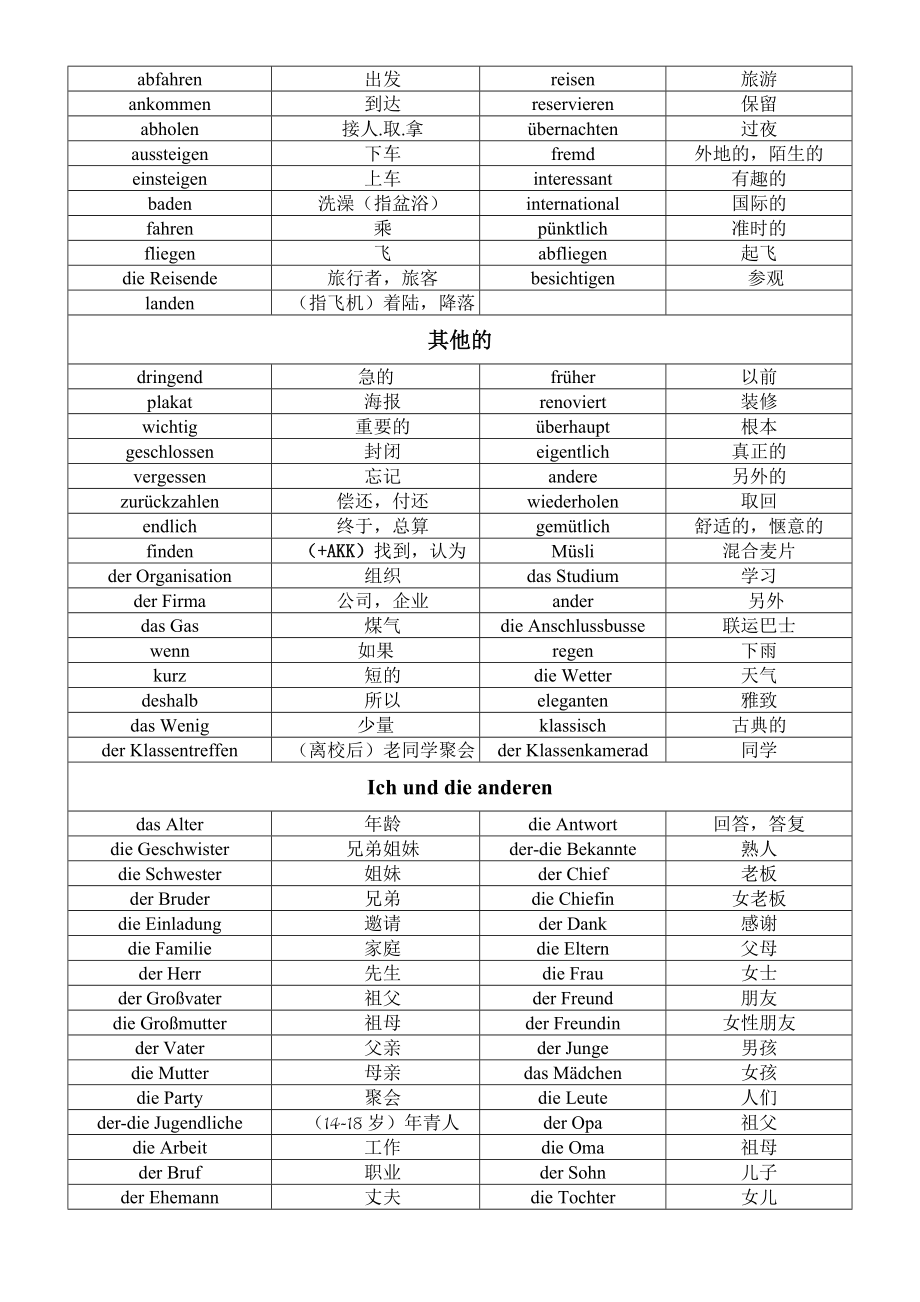 歌德学院德语A1考试考前通关必备资料单词词义场整理