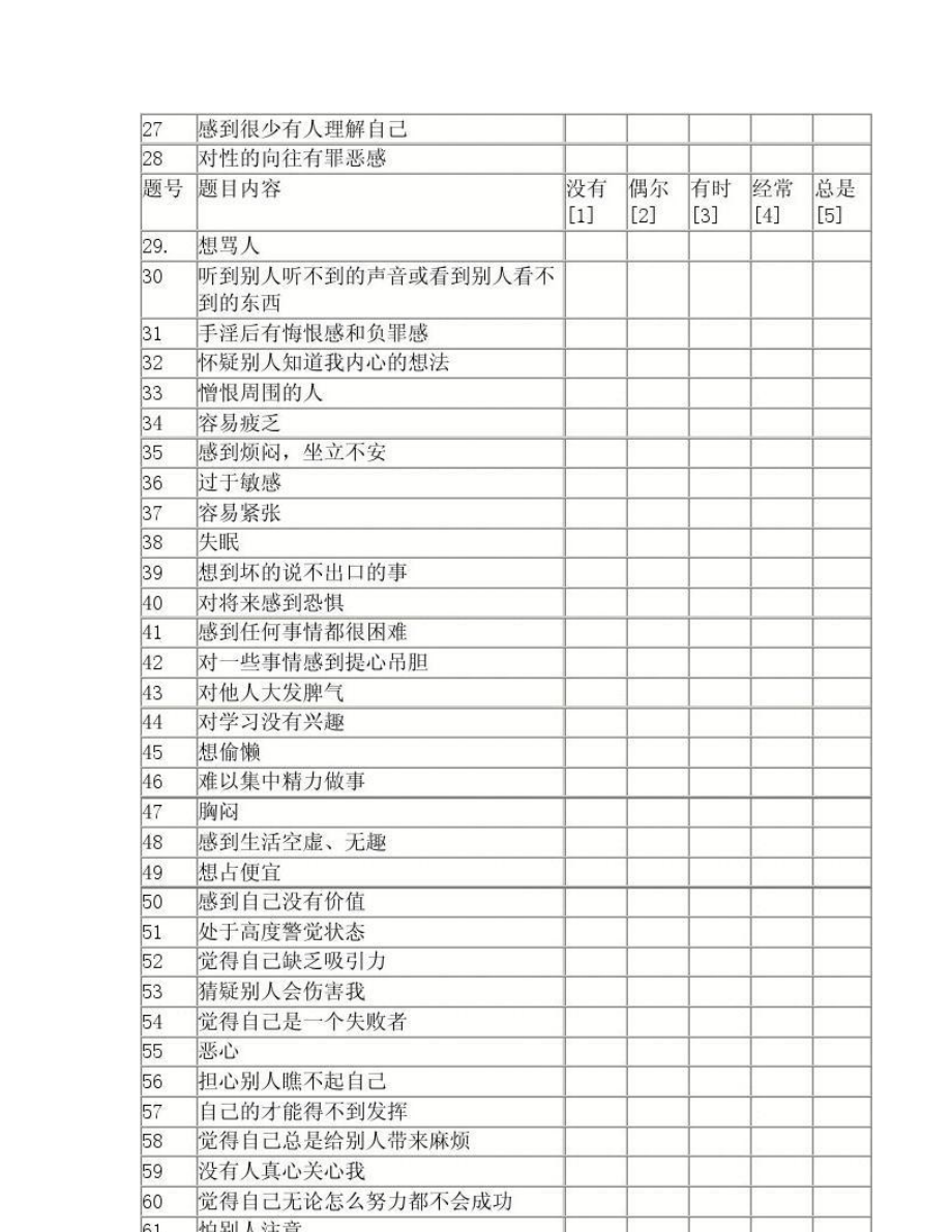 中国大学生心理健康测评量表