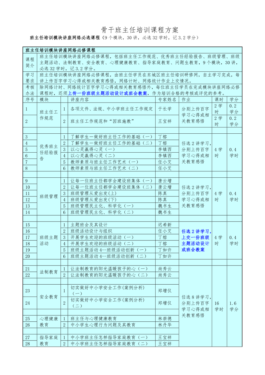 骨干班主任培训课程方案