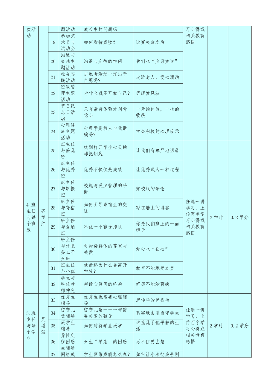 骨干班主任培训课程方案