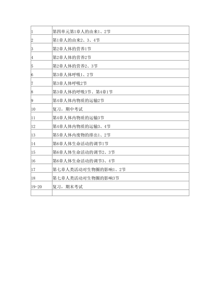 人教版生物七年级下册教学计划