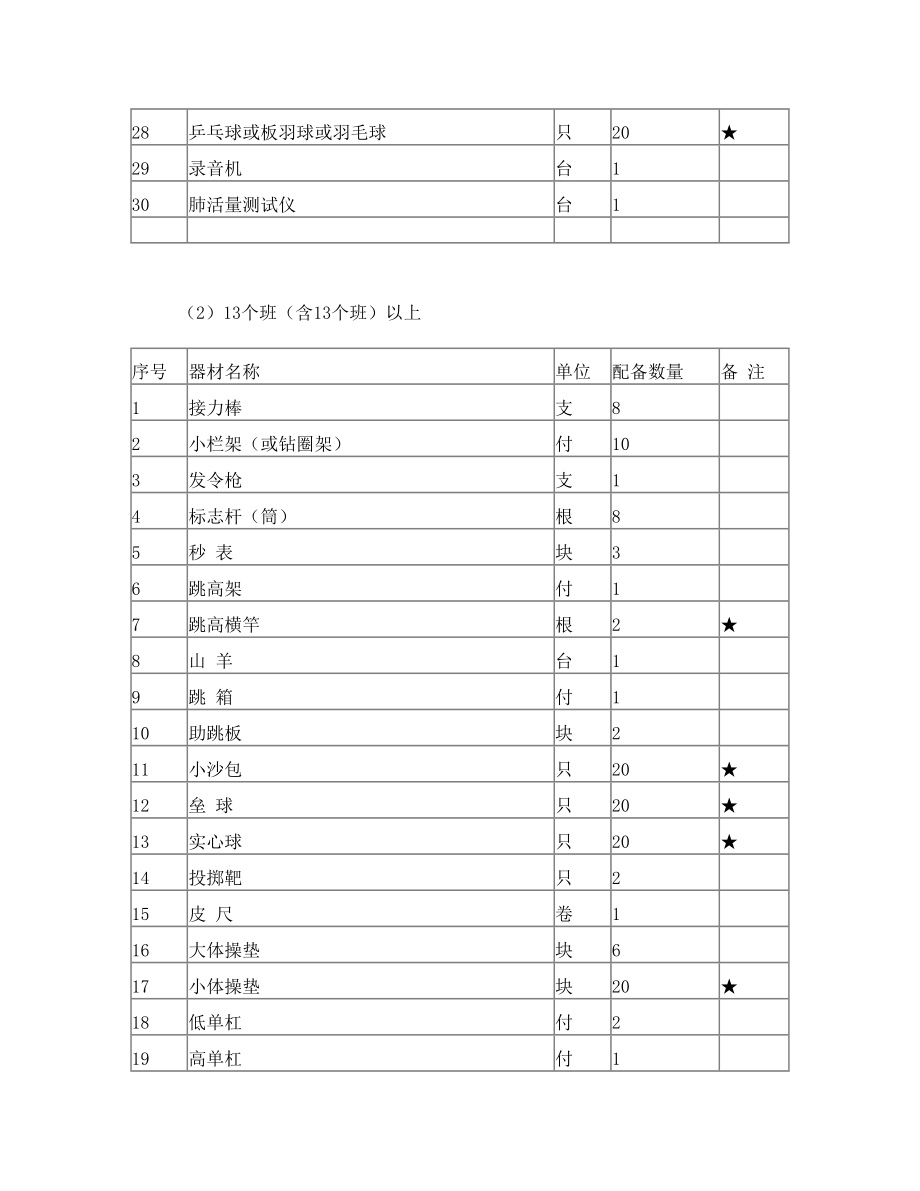 《国家学校体育卫生条件试行基本标准》(教体艺〔2008〕5号)