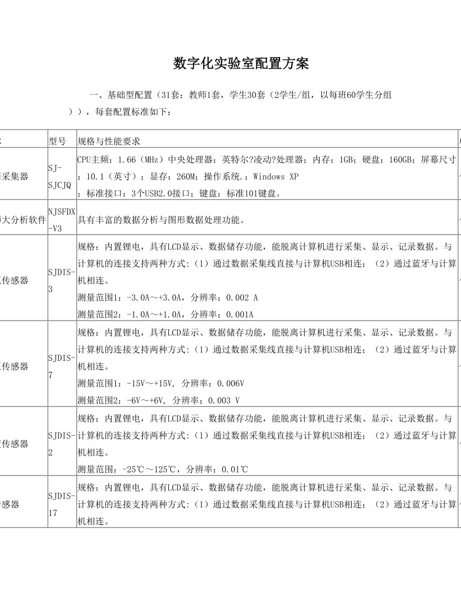 中学化学数字化实验室配置方案