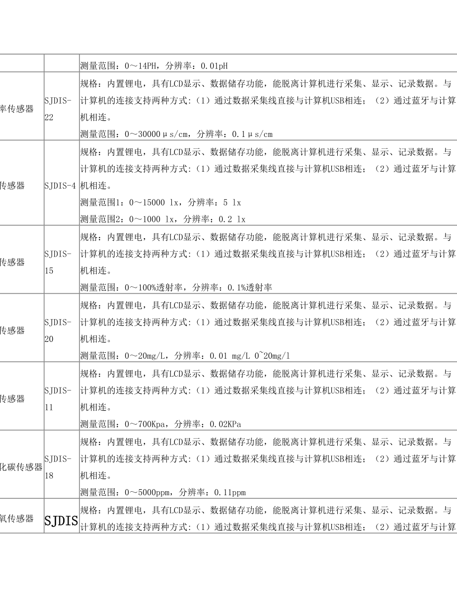 中学化学数字化实验室配置方案