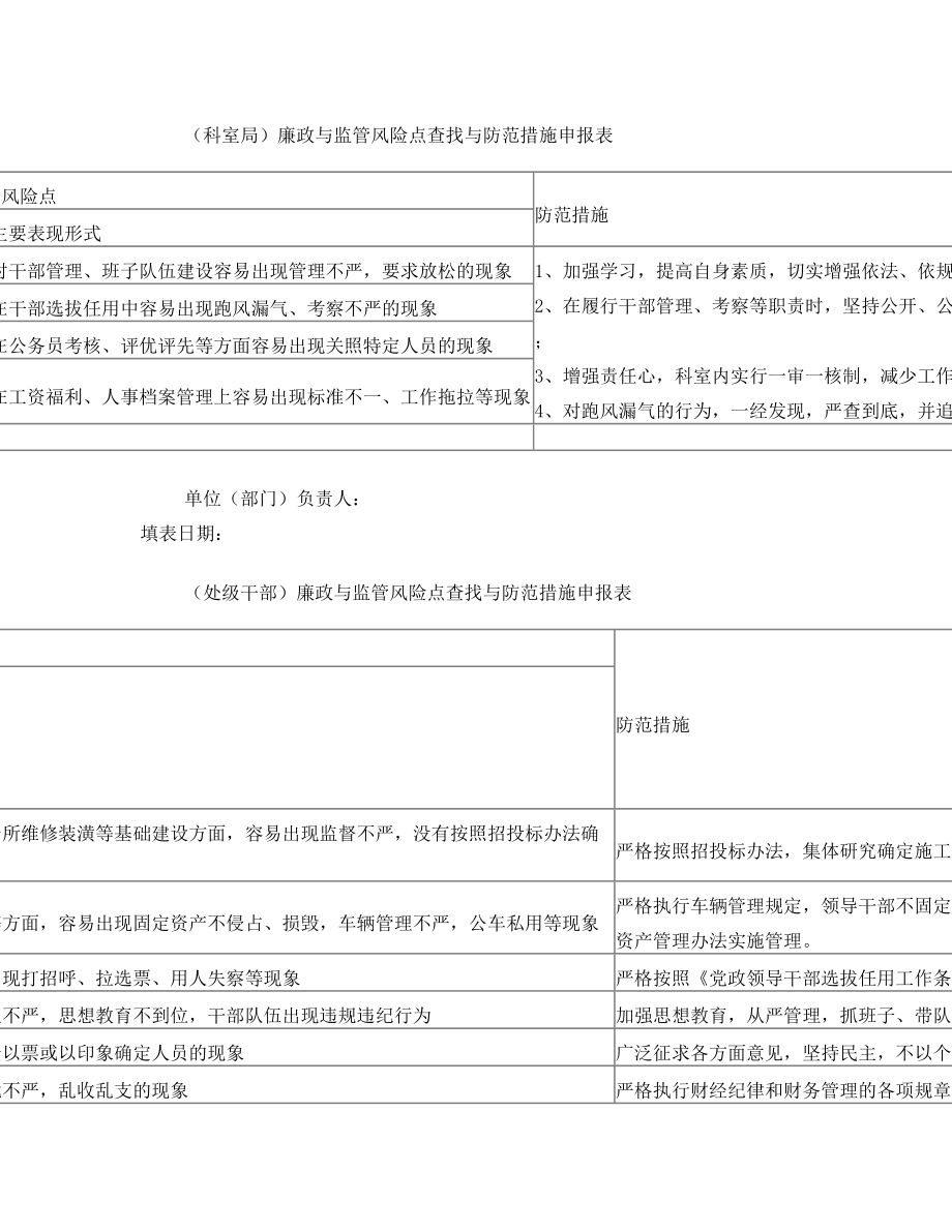 政治处廉政风险防范措施