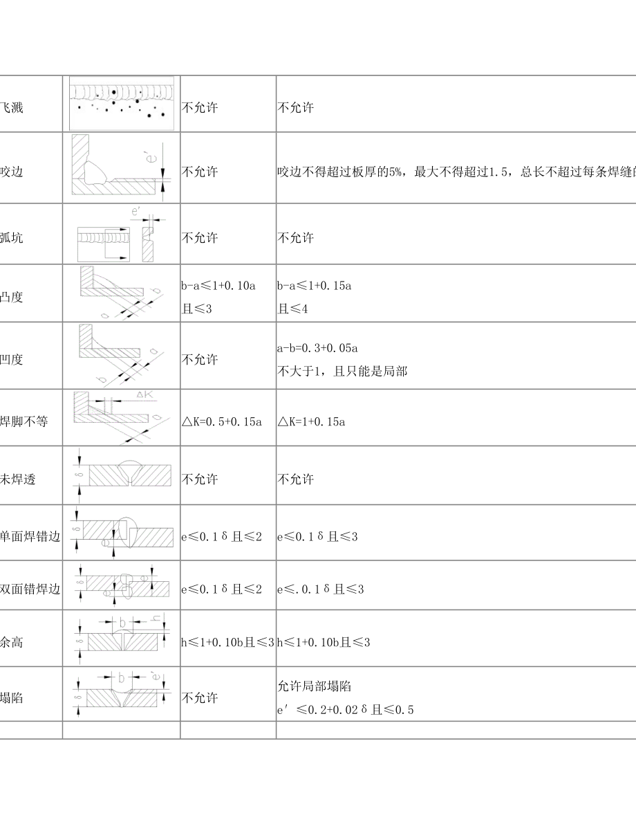 结构件焊接通用技术要求