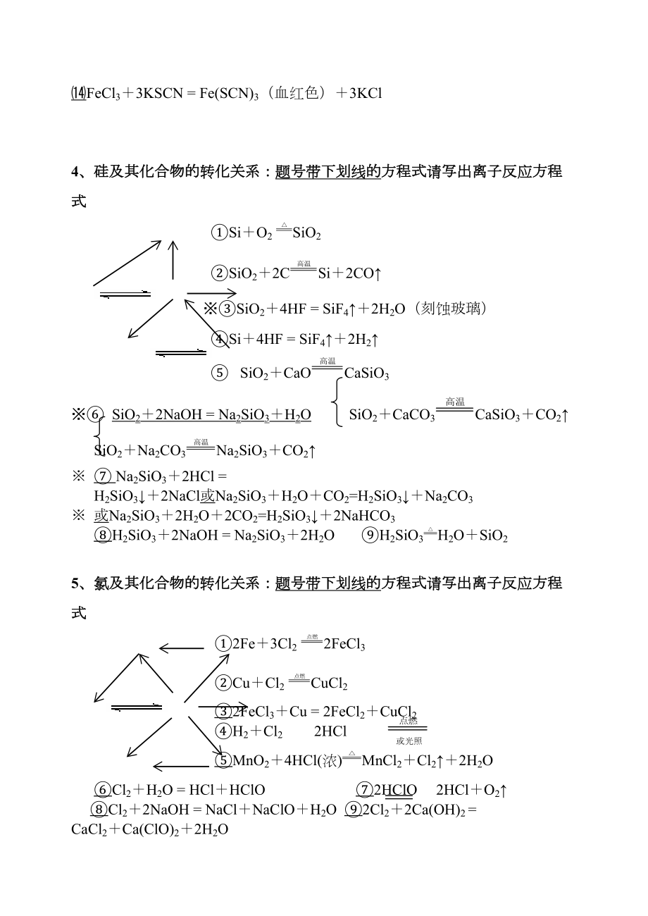 高中化学必修1化学方程式总结