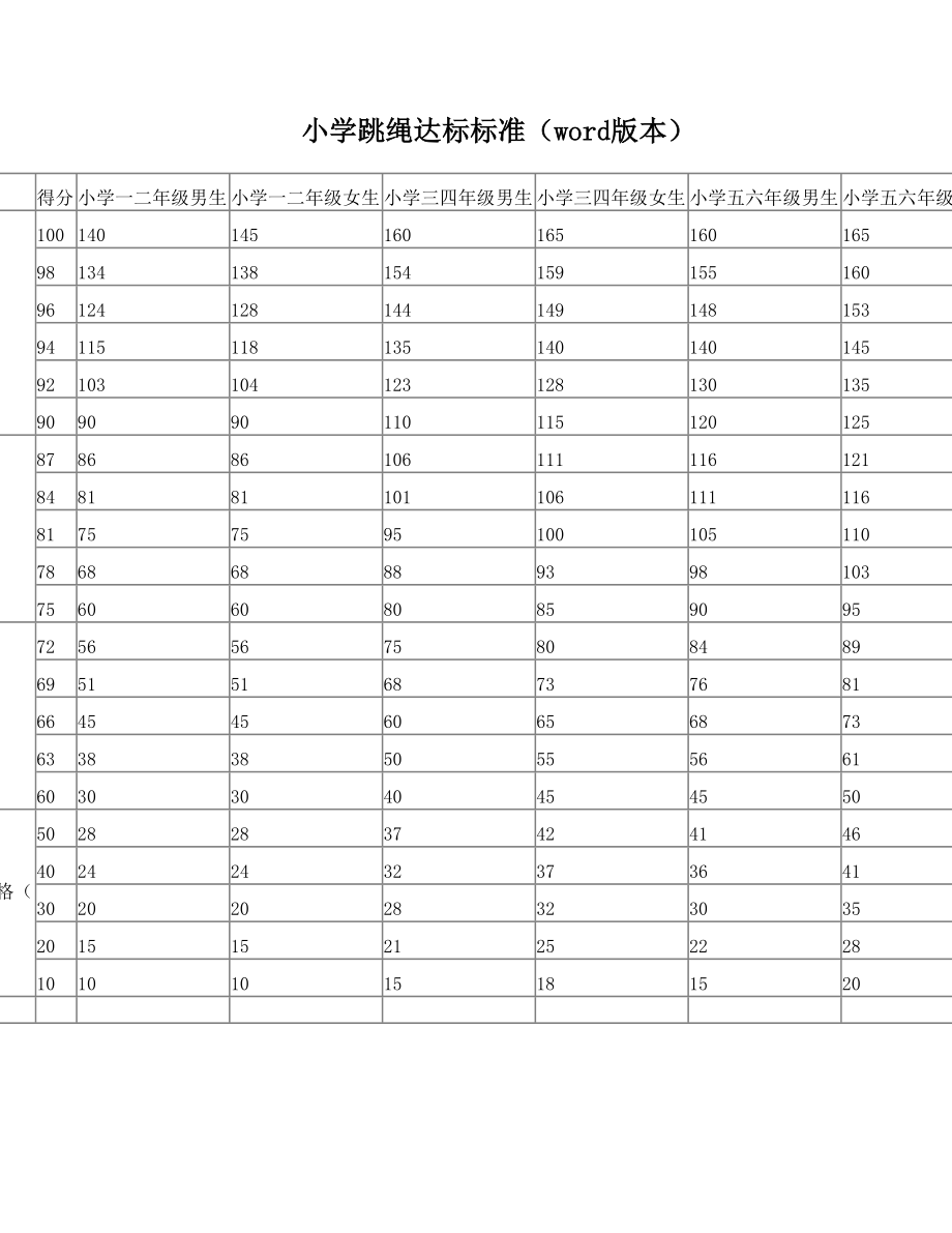 小学跳绳达标标准(word版本)