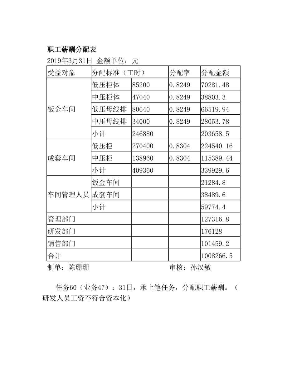 成本核算与管理品种法案例实训及答案