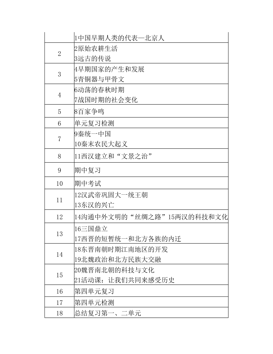 人教部编版历史七年级上册历史教学计划