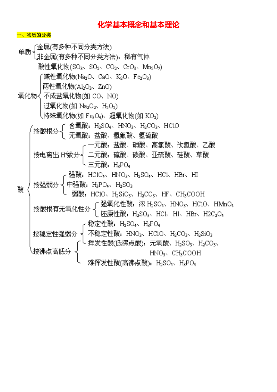 史上最全的高中化学思维导图知识点