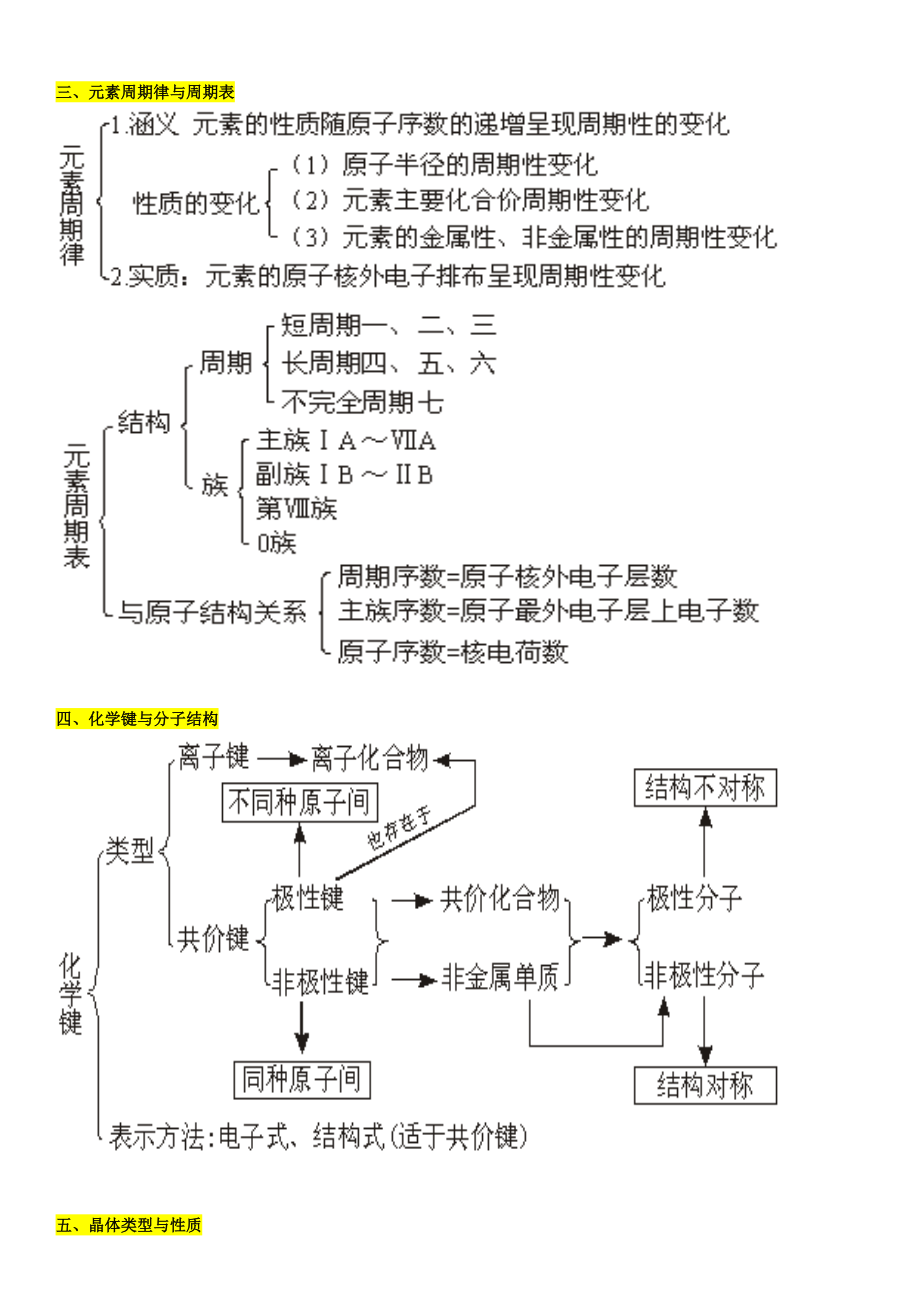 史上最全的高中化学思维导图知识点