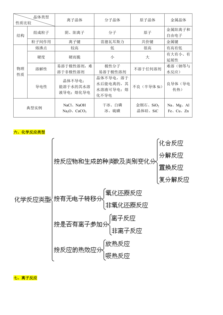 史上最全的高中化学思维导图知识点