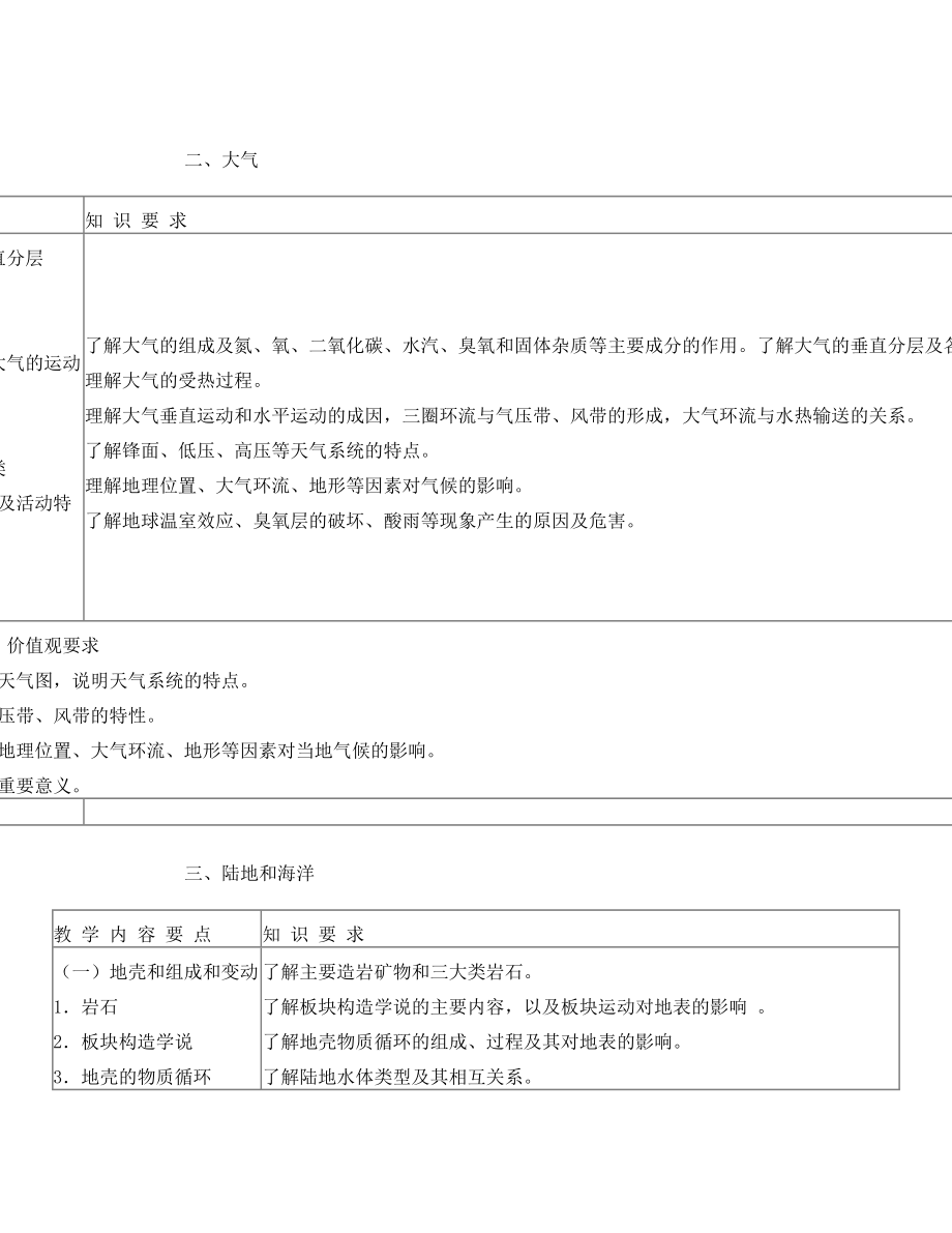 普通高中地理教学大纲