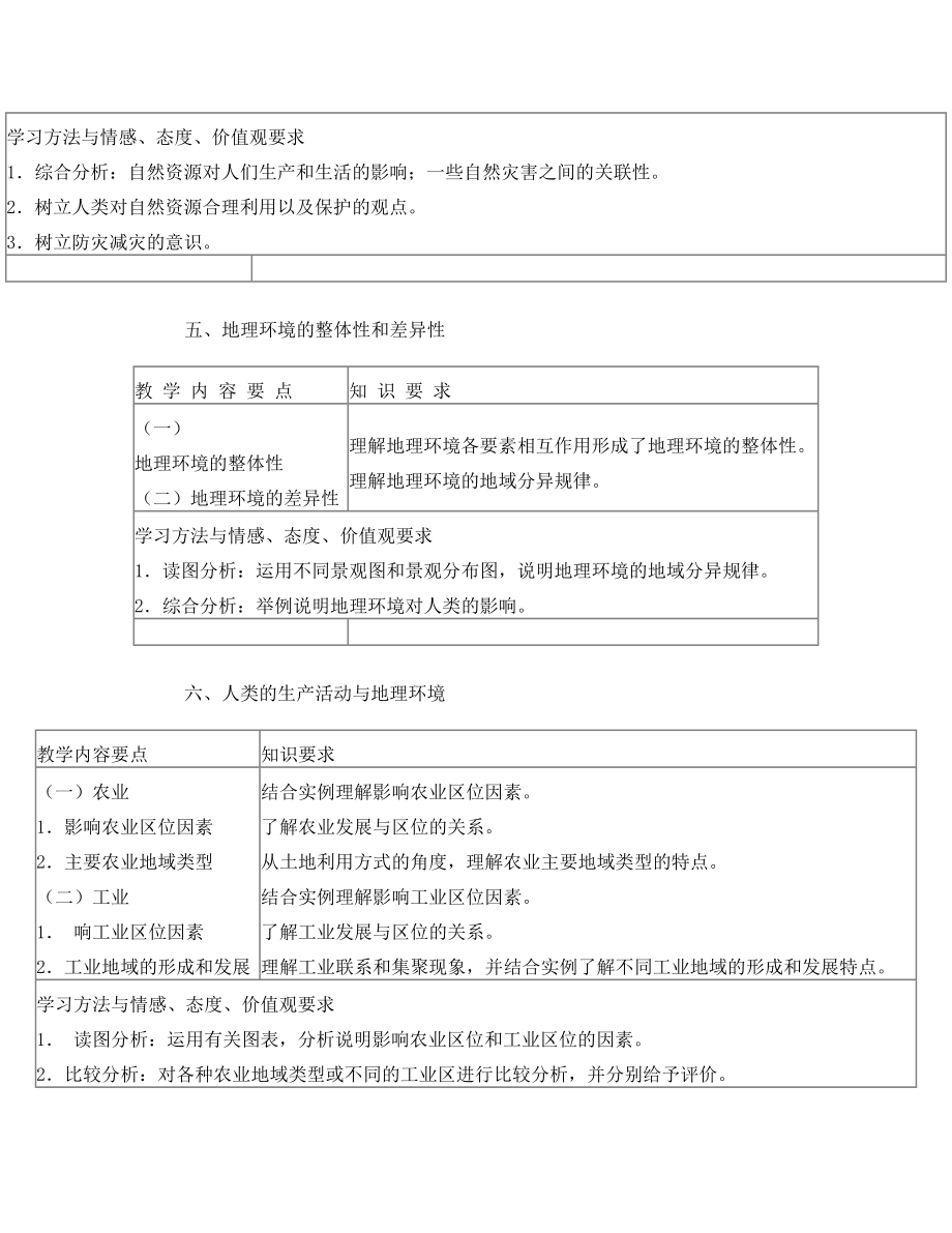 普通高中地理教学大纲