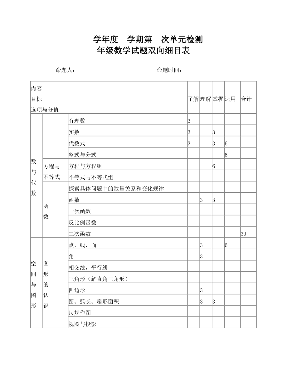 数学试题双向细目表模板