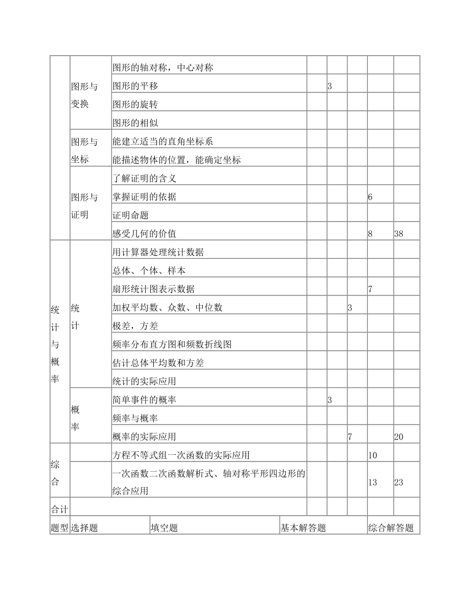 数学试题双向细目表模板