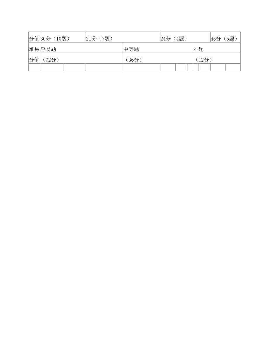 数学试题双向细目表模板