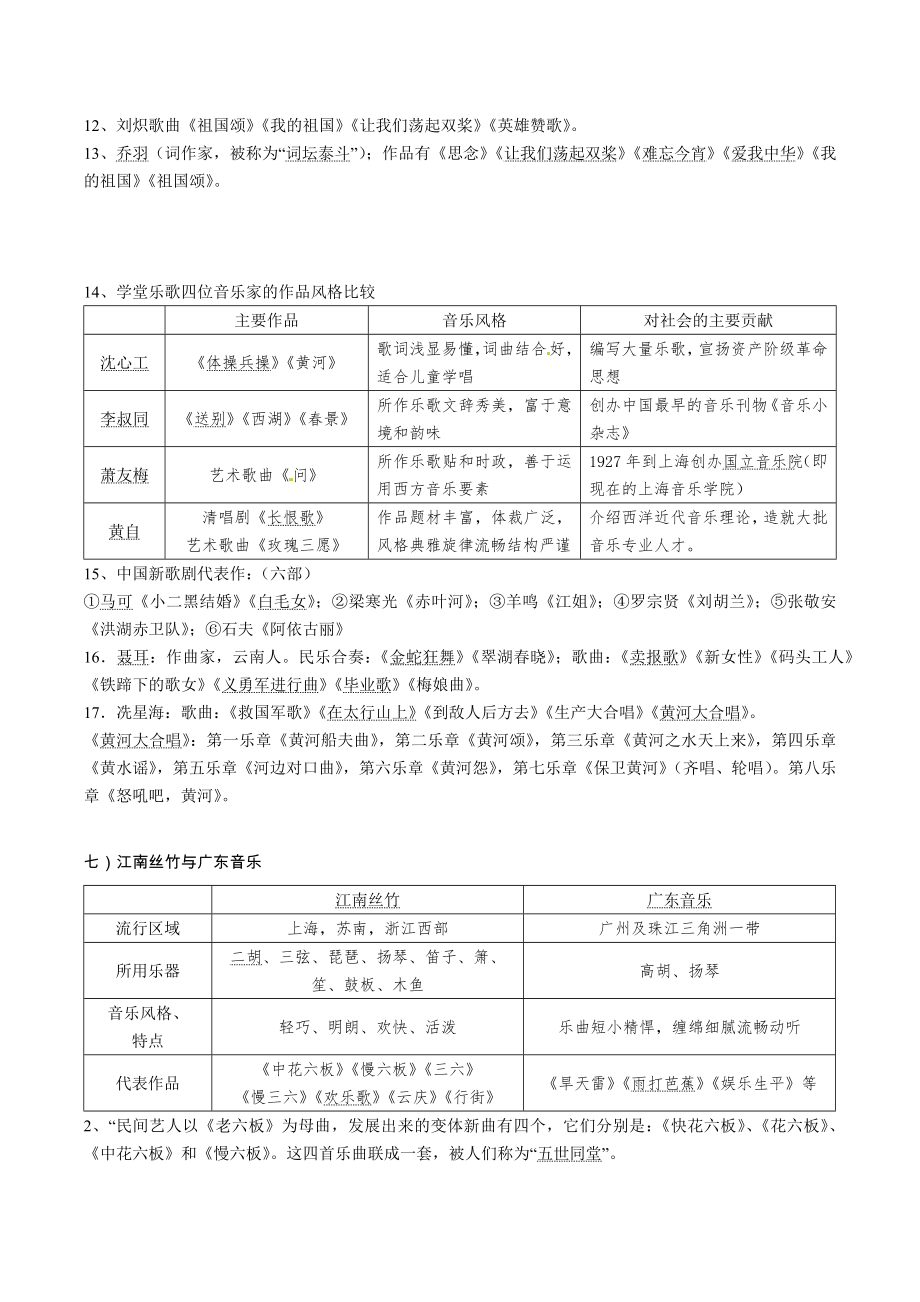 人教课标版高中音乐学考知识点复习(精编版)