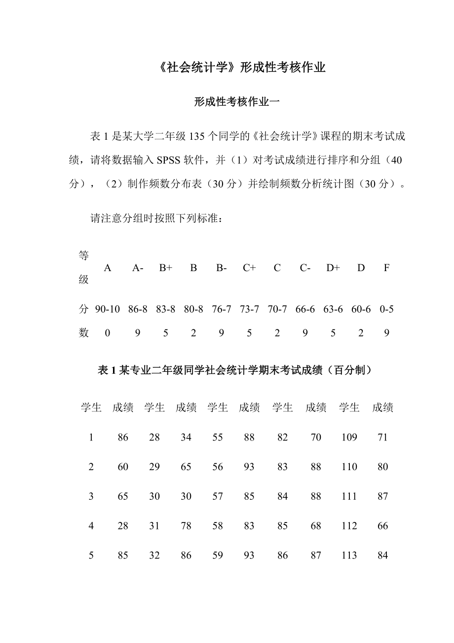 2018年电大《社会统计学》考题题库及答案