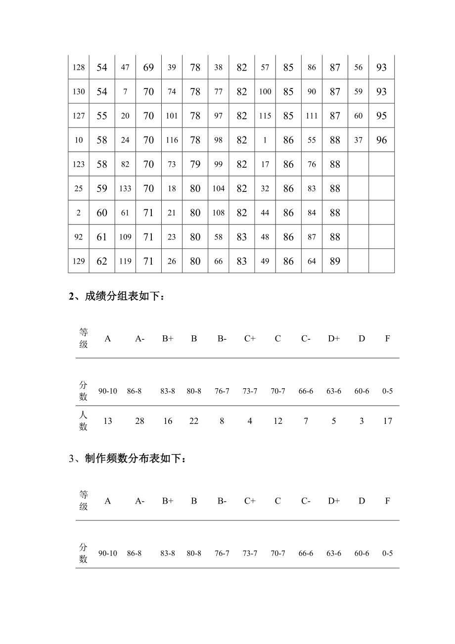 2018年电大《社会统计学》考题题库及答案