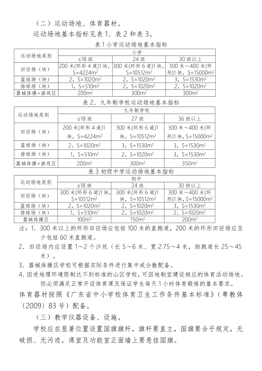 广东省义务教育标准化学校标准(粤教基[2013]17号)