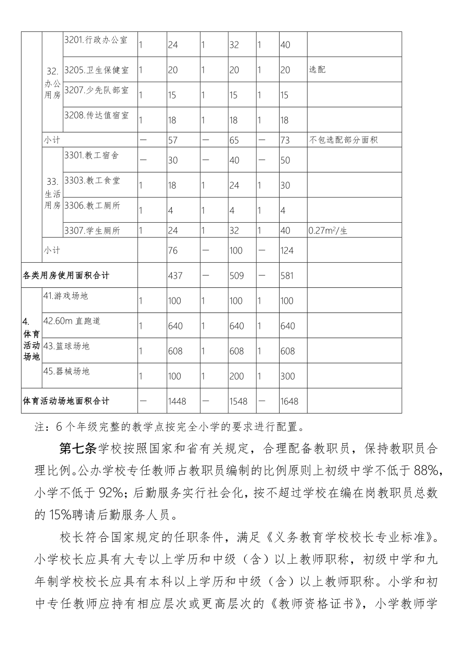 广东省义务教育标准化学校标准(粤教基[2013]17号)