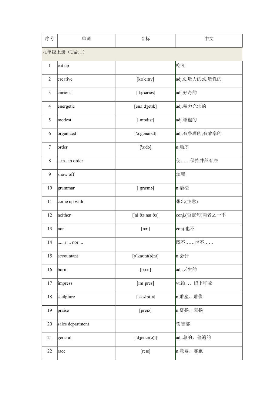 译林版九年级上下册英语单词表(含音标)