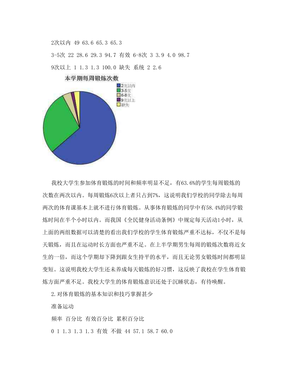 关于大学生体育锻炼情况的社会调查报告1