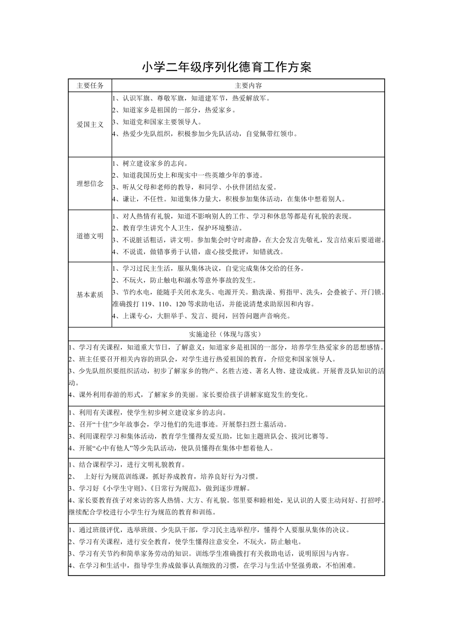 小学序列化德育工作方案