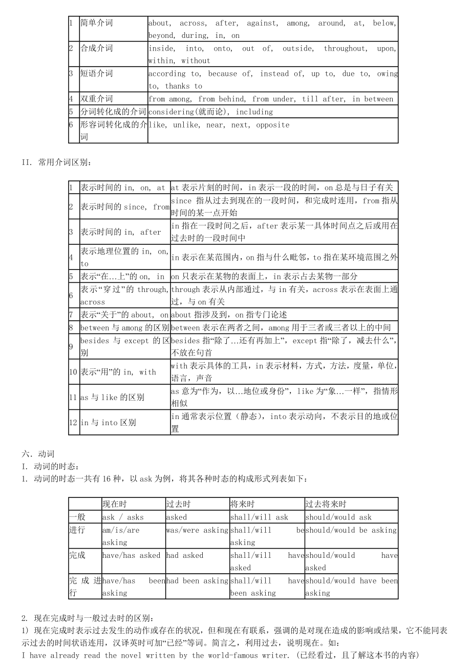 仁爱版初中英语语法(归纳)1