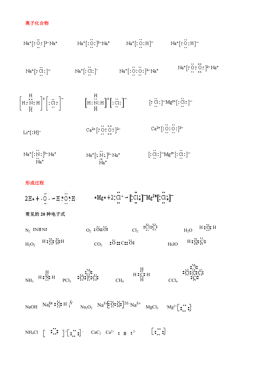 中学化学中常见的电子式大全