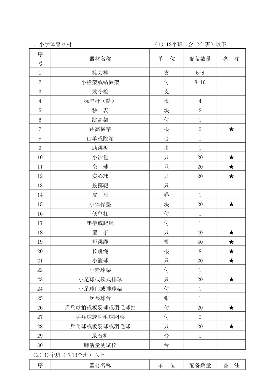 国家学校体育卫生条件试行基本标准