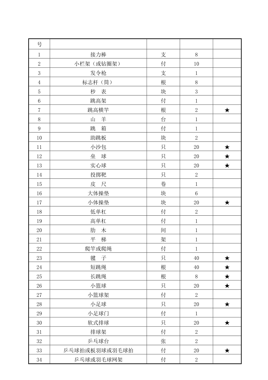 国家学校体育卫生条件试行基本标准