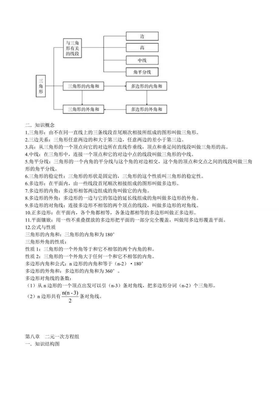 人教版初中数学知识点总结+公式1