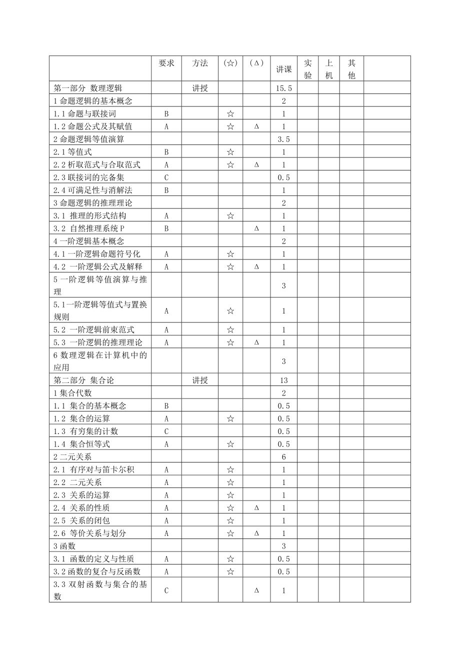 离散数学教案设计