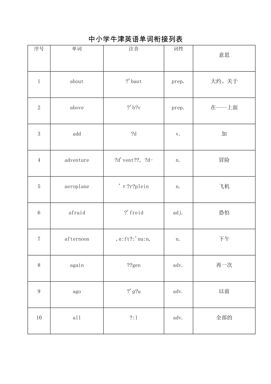 中小学牛津英语单词衔接上海小升初