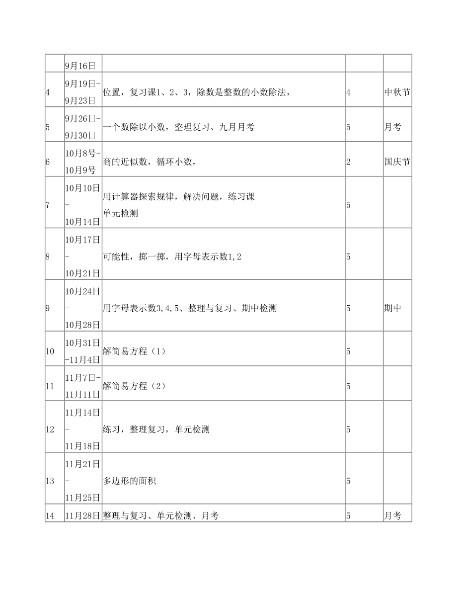 2016五年级数学上册教学计划含进度表