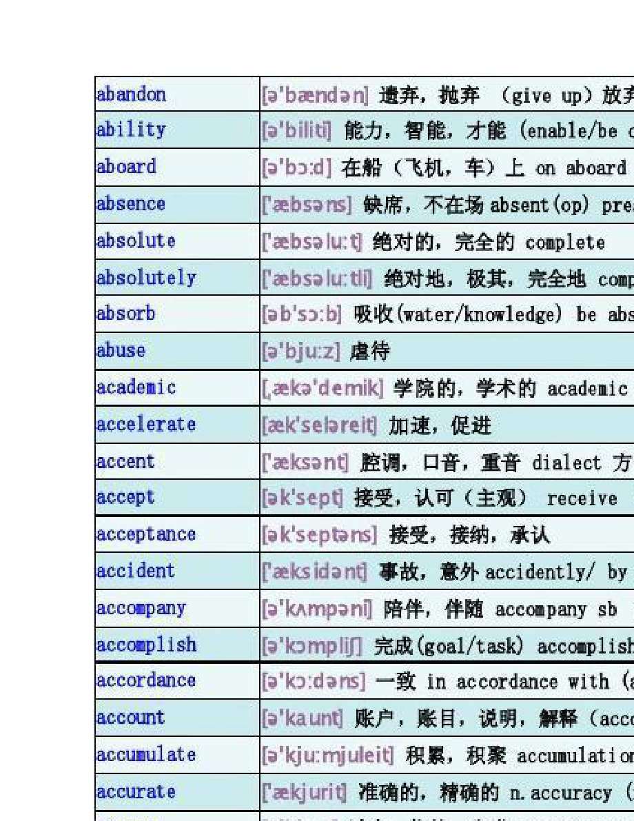 成人高等教育学士学位英语核心单词表