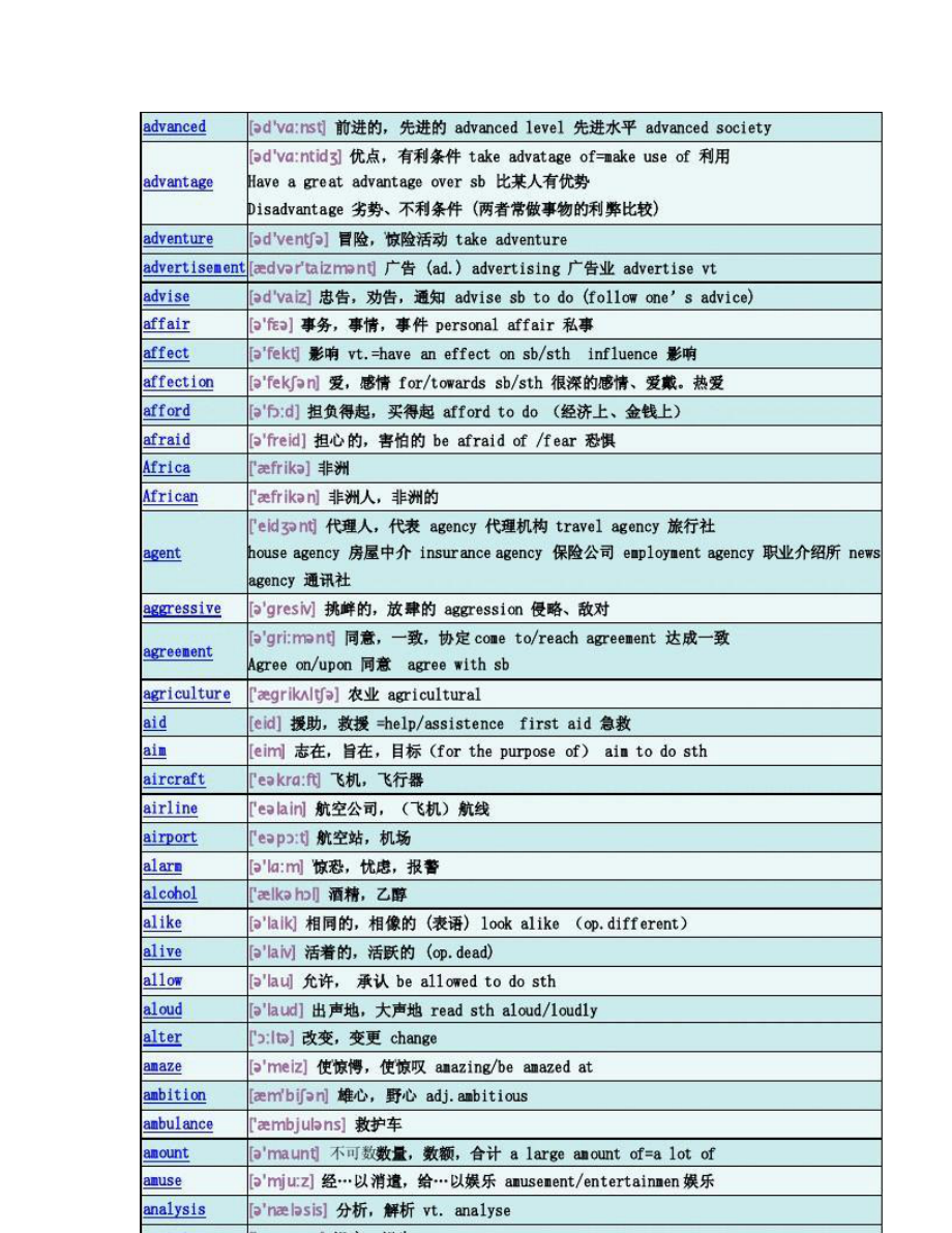 成人高等教育学士学位英语核心单词表