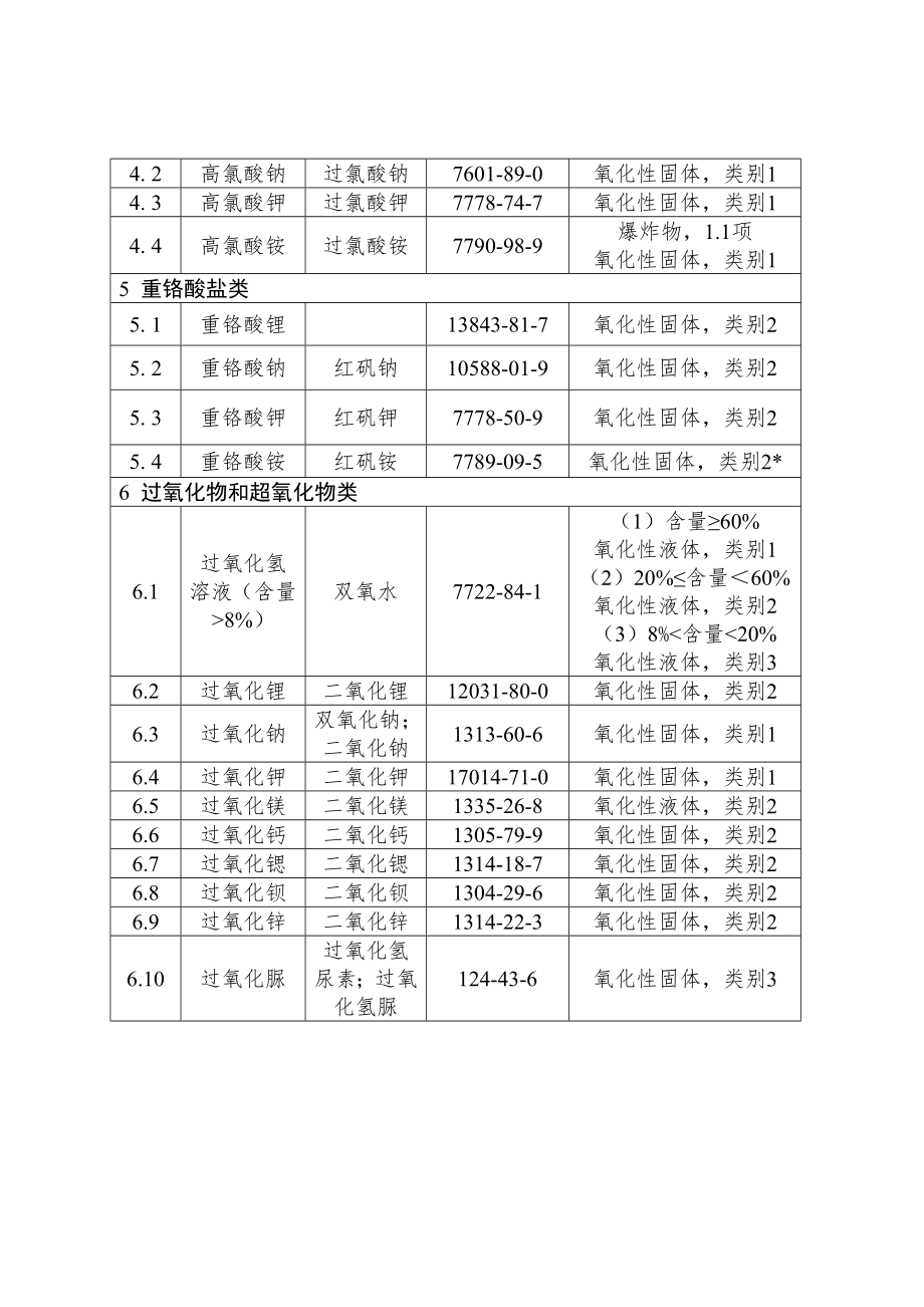 易制爆危险化学品目录2023版.doc