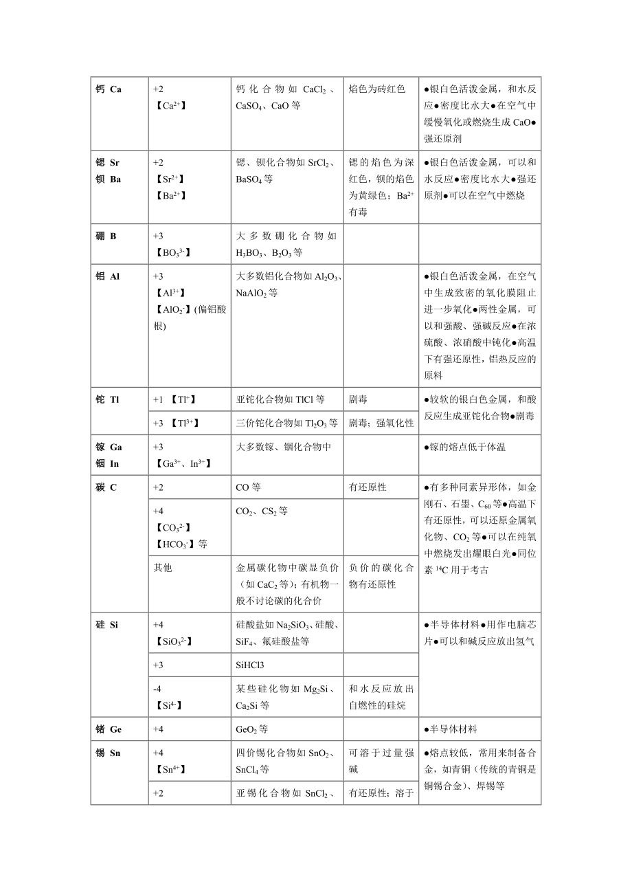 高中阶段常见元素的化合价.doc