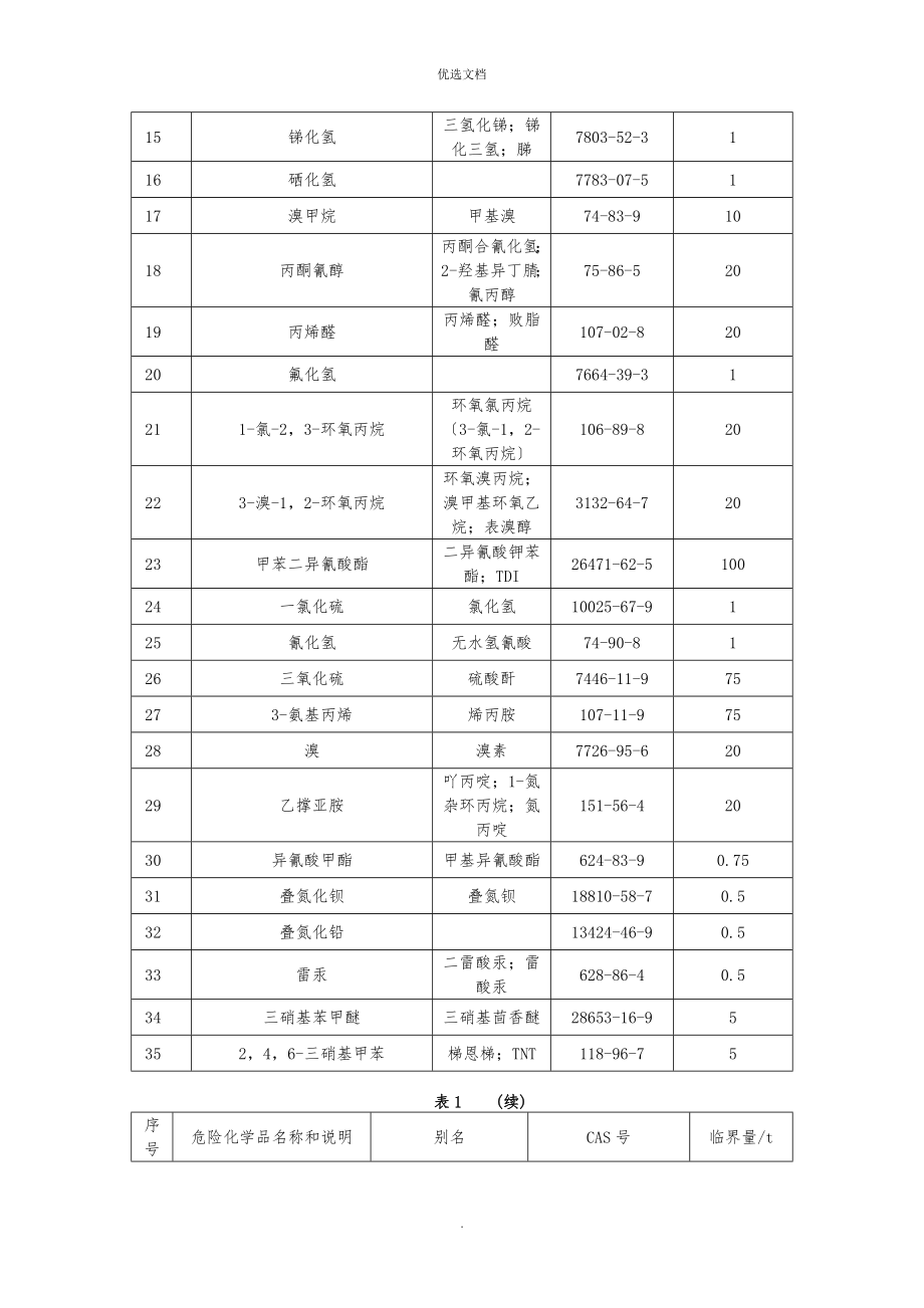 危险化学品重大危险源辨识(GB18218~).doc