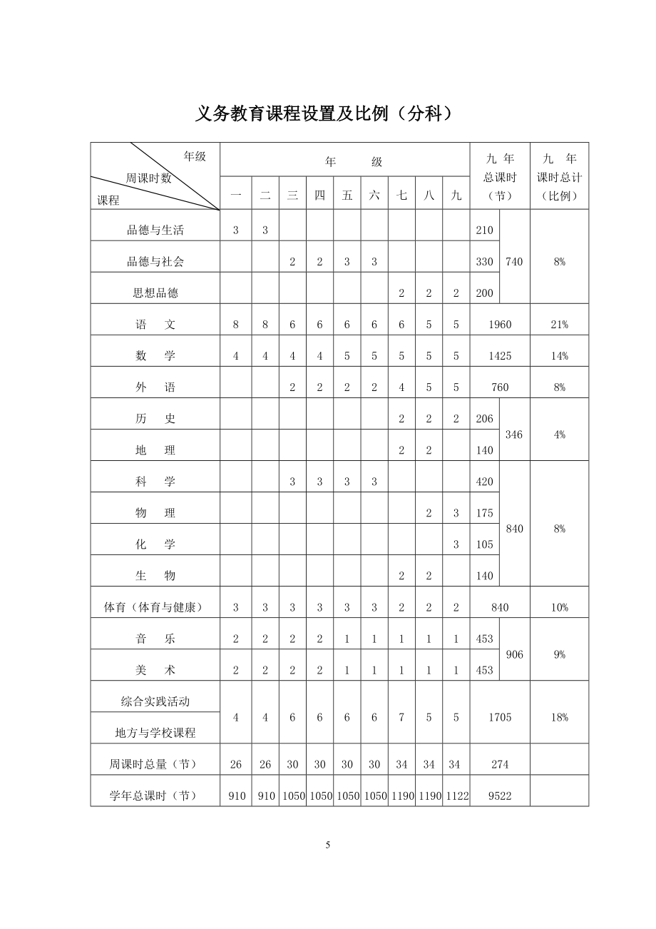 福建省义务教育课程实施计划.doc