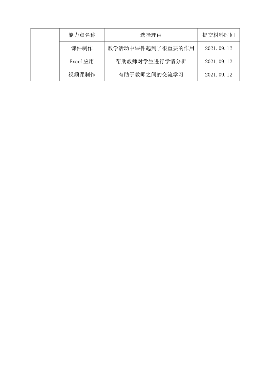 教师个人信息技术应用能力提升计划模板.doc