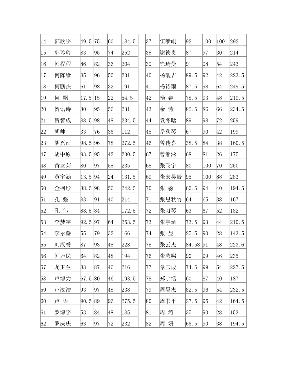 三年级(2)班成绩通知单.doc