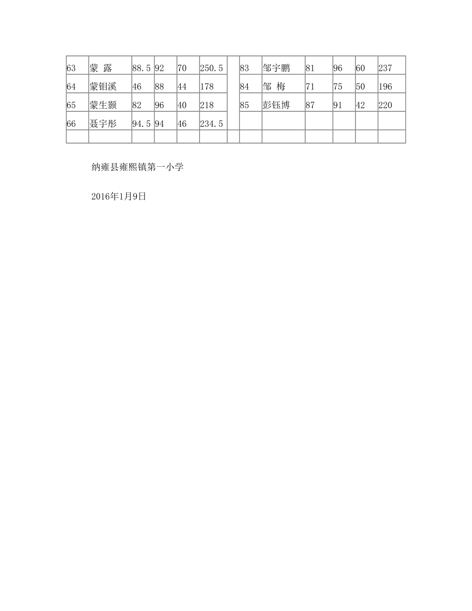 三年级(2)班成绩通知单.doc