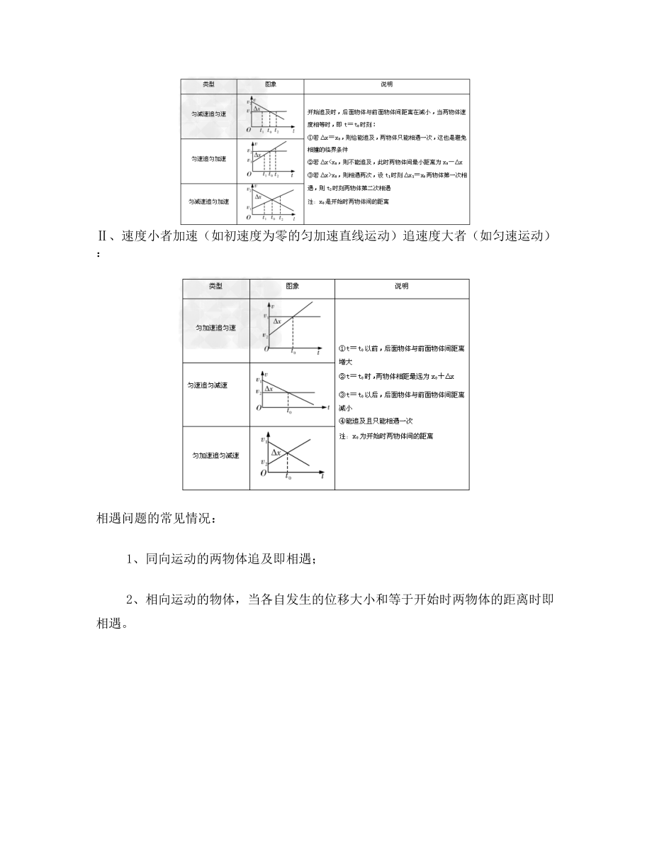 匀变速直线运动规律的公式总结与应用.doc